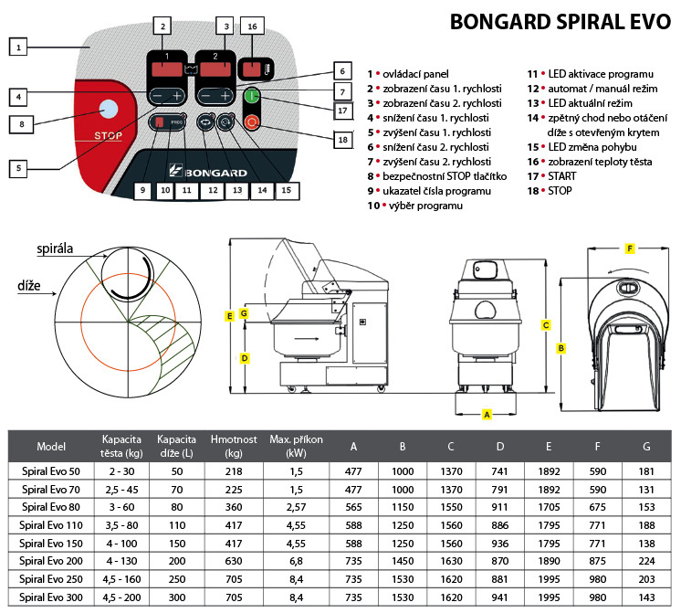 Bongard Spiral Evo tabulka